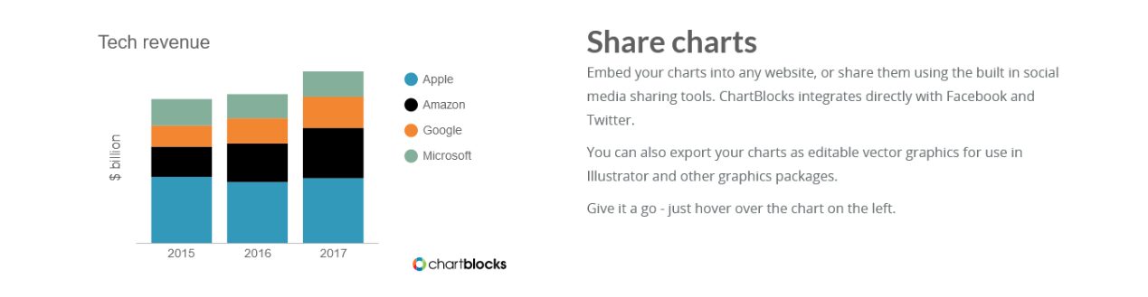 Website Design Tool for Charts