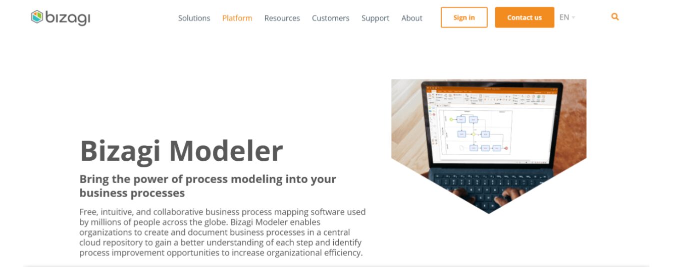 E-Commerce Website Process Modeler